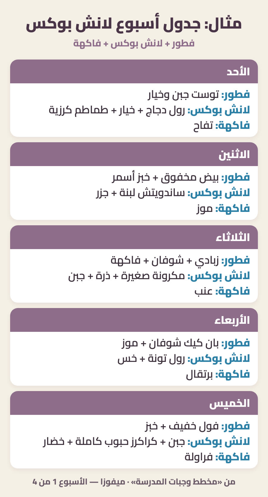 جدول أسبوع لانش بوكس للمدرسة من الأحد للخميس: فطور ولانش بوكس وفاكهة